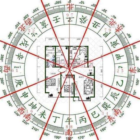 门牌风水|门牌数字的风水吉凶表门牌号数字各表示什么